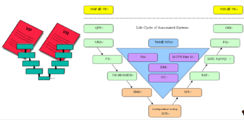 工業(yè)4.0時代生物制藥企業(yè)智能化工廠建設(shè)路徑與計算機系統(tǒng)服務(wù)的關(guān)鍵作用